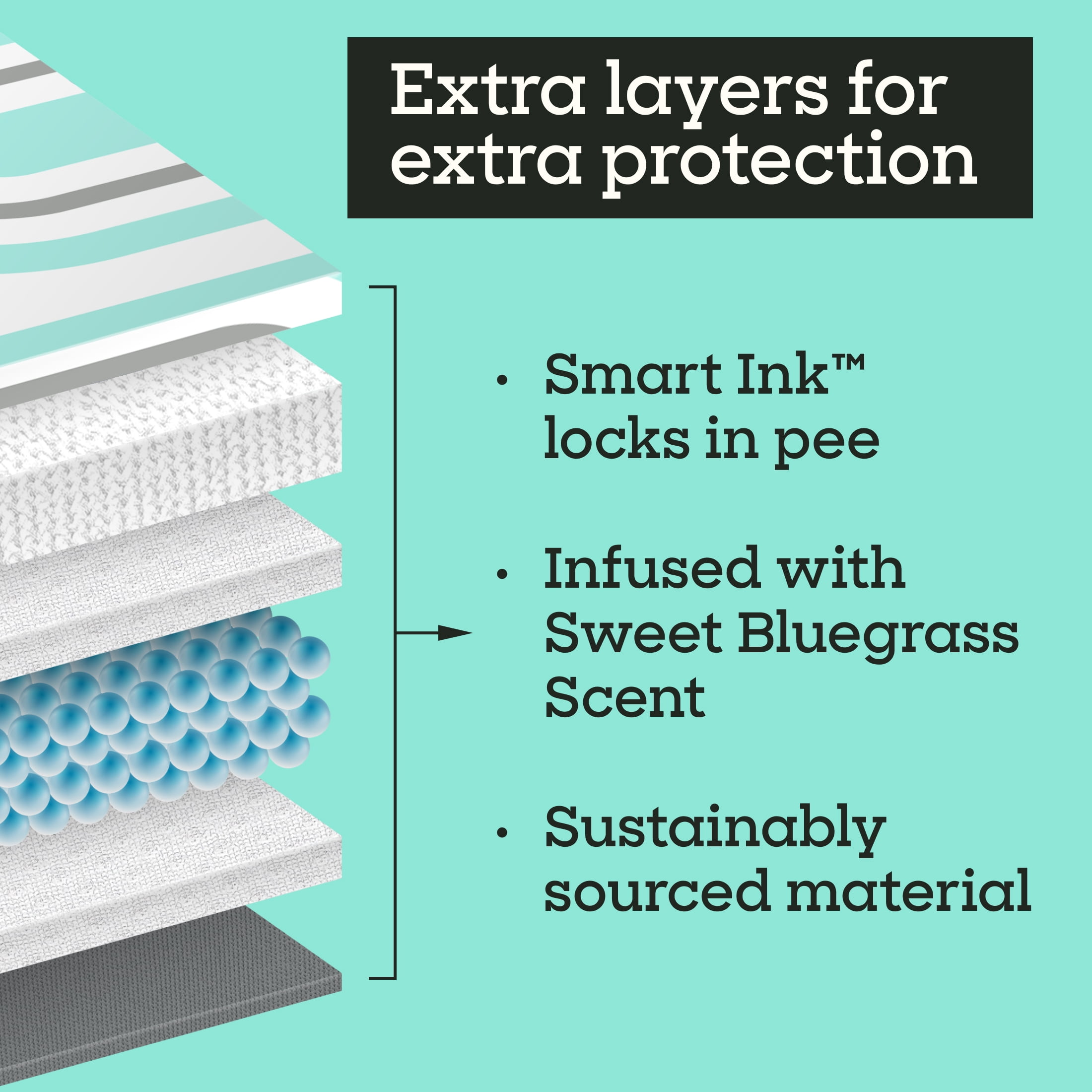 (2 pack) Pet Life Unlimited Smart Print Dog Pads, XL, 26" x 30", 25ct