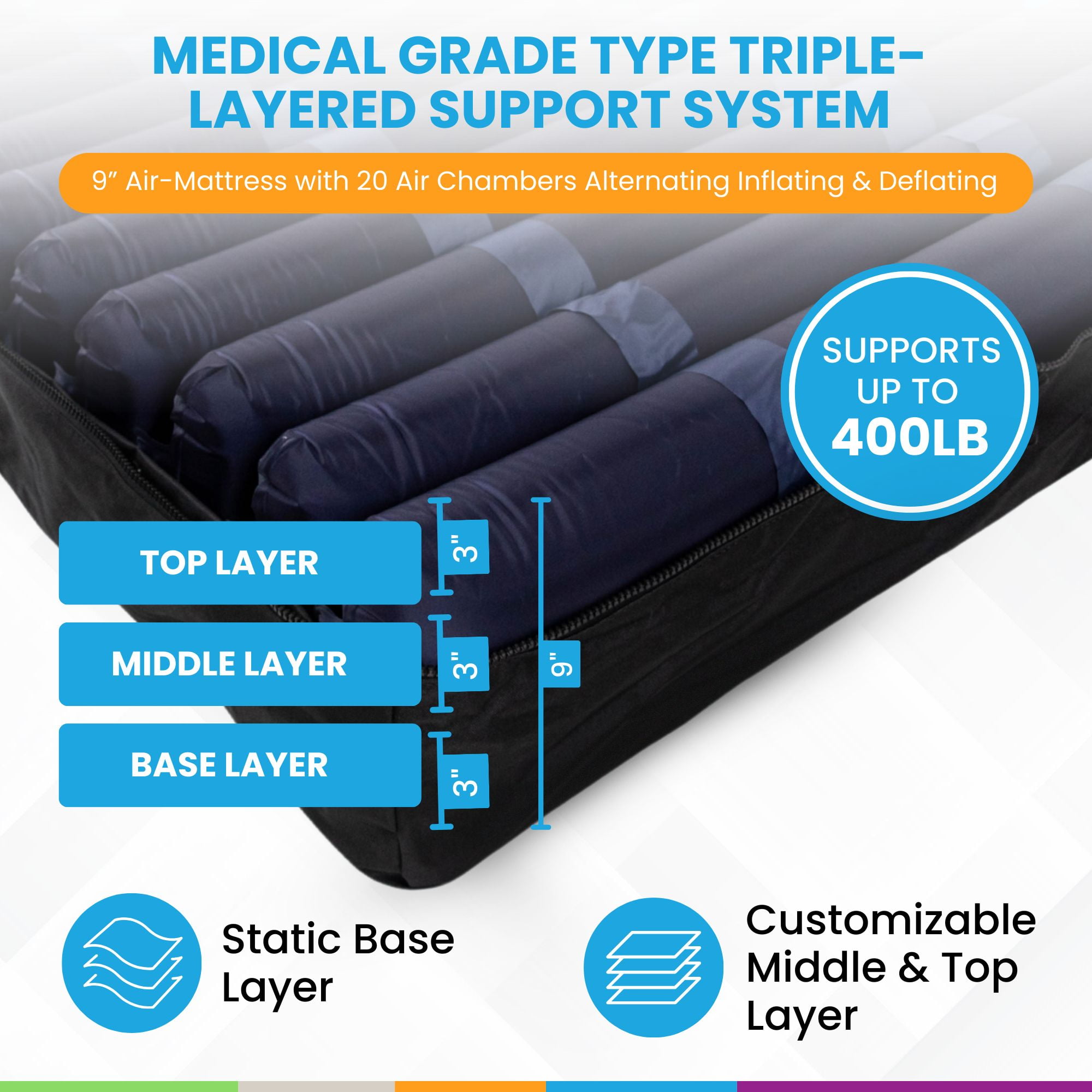 Glory Medical (MA-9T) Low Air Loss Alternating Pressure Mattress – 3 Layers, 20 Air Chambers with Alternating Inflation/Deflation | Waterproof, Breathable, Quiet Pump, CPR Valve & Carry Bag