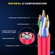 thumbnail image 2 of Cable Ethernet Maximm Cat 6 De 15 Pies (Paquete De 20) - Cable Lan De Alta Velocidad Cable De Conexión A Internet Y Cable De Red - Cable Ethernet Utp 10Gbps 550Mhz - Rojo, 2 of 5