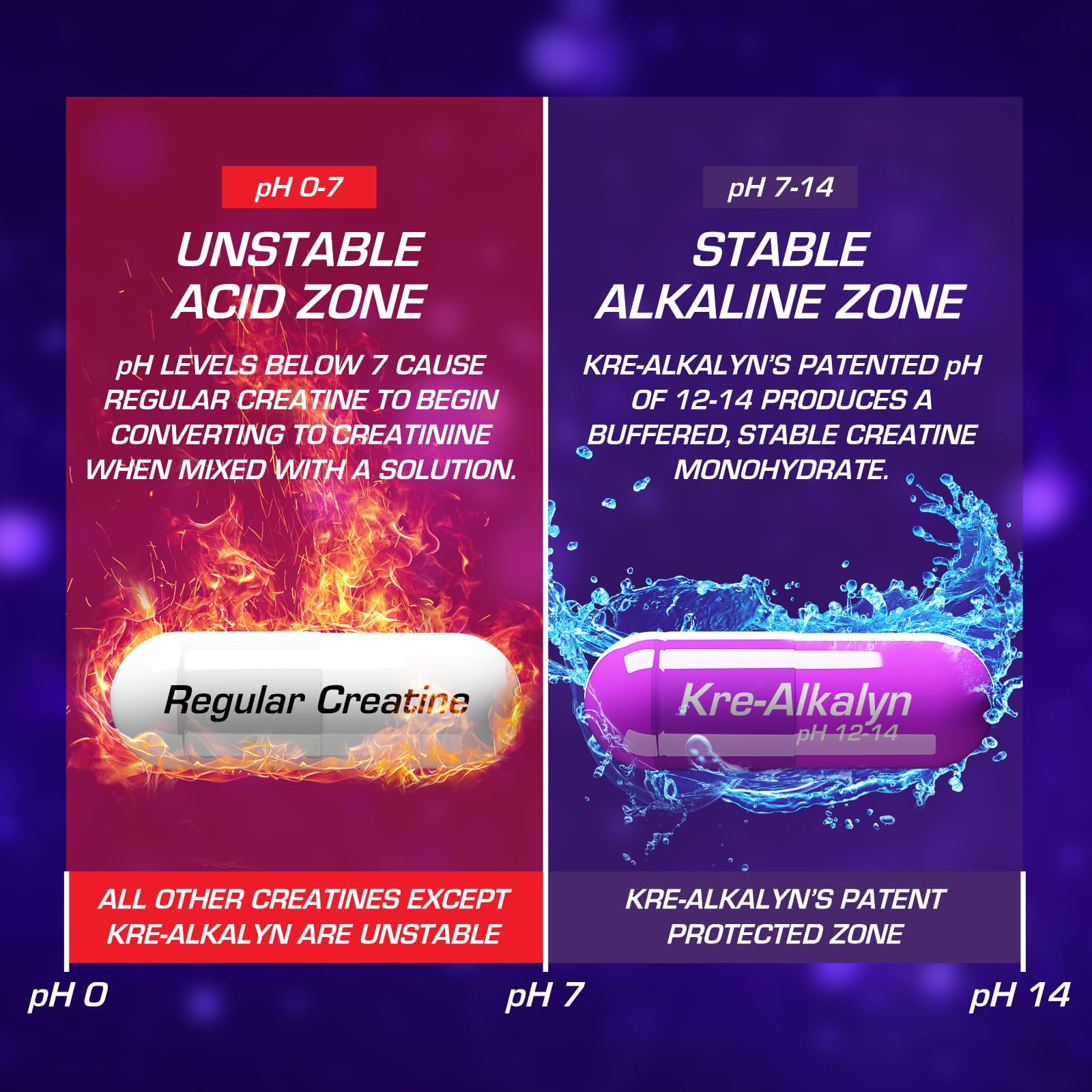 EFX Sports - Kre-Alkalyn EFX 120 Capsules - Body Building Muscle