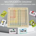 thumbnail image 4 of A Wooden Multiplication Board Game For Kids - Math Learning Toy With 99 Times Table - Educational Arithmetic Teaching Tool For Homeschool - 15.6 X 8.7 Inches, 4 of 9