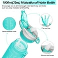 thumbnail image 7 of 32oz Leakproof Motivational Sports Water Bottle with Straw & Time Marker, Flip Top Durable BPA Free Tritan Non-Toxic Frosted Bottle Perfect for Office, School, Gym and Workout, 7 of 7