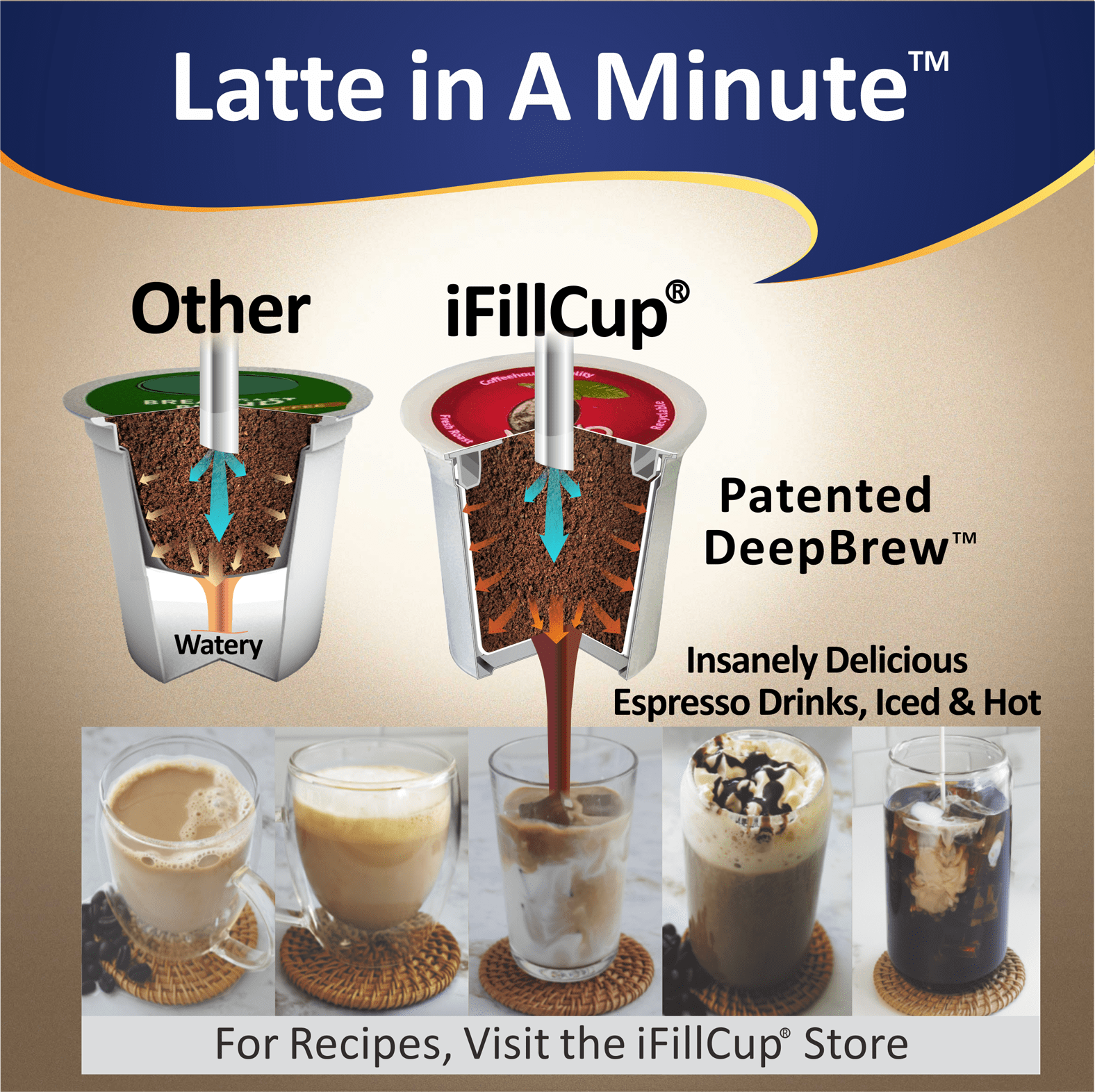 48 iFillCup Fillable K Cups - Ultrafine Filters for Sediment-Free Brewing, Universal K Cup Brewer Compatibility, DeepBrew Filter Holds 50% More Coffee for Stronger and Bigger Brews (Red)