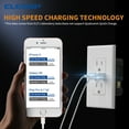 thumbnail image 6 of ELEGRP 4.0 Amp USB Outlet, Dual Type A in-Wall Charger with 15 Amp Duplex Tamper Resistant Outlet,Wall Plate Included, White,R1615D40-WH10 (10-Pack), 6 of 8