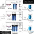 thumbnail image 5 of iSpring FWSP200 Spin Down Sediment Filter Replacement Cartridge, Chrome, 5 of 5