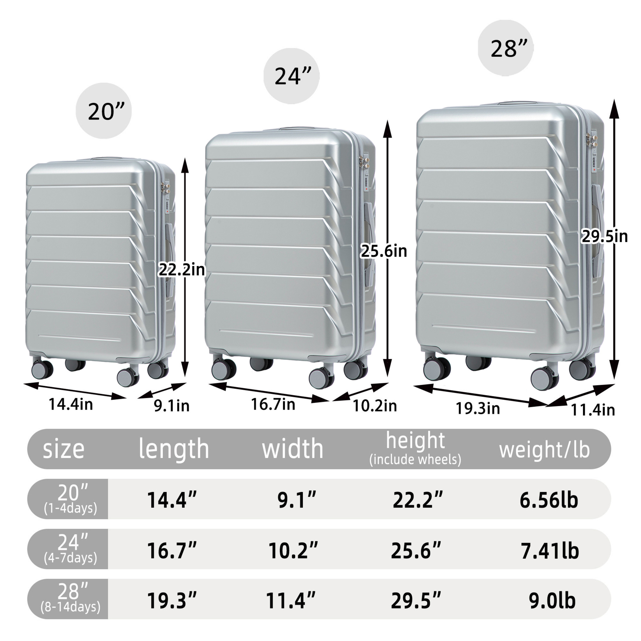 Noble House Lorven 3-Piece 20"/24"/28" ABS Hardshell Luggage Set with Combination Lock and Spinner Wheels, Silver