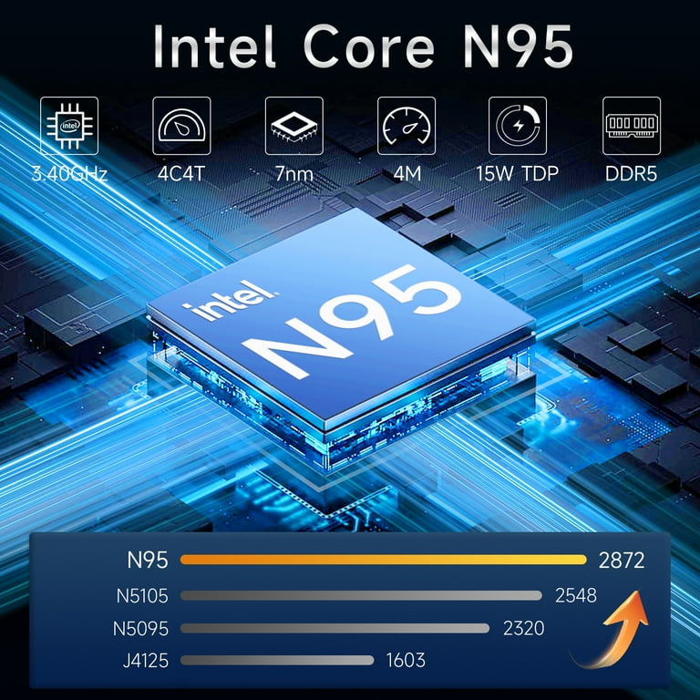 【美品】Akocrsiy Intel Core N95 12GB/512GB Amazon.com: Akocrsiy 15.6