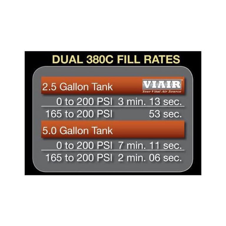 38036 | VIAIR 380C Dual Performance Value Pack Air Compressor 12 Volt In Stealth Black | 200 PSI, Max Air Tank Size 10 Gallon