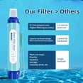 thumbnail image 2 of Portable Personal Water Filter Straw - 4-Stage Purifier System, 0.1 Lab-Tested (SGS/WHO) for Camping, Hiking, Travel & Emergency - Instant Water Purifier for Wells, Lakes, Rivers, Bottles - Compact &, 2 of 9