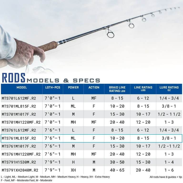 Quantum Myth Spinning Fishing Rod, 7-Foot 6-Inch, 1-Piece, Medium