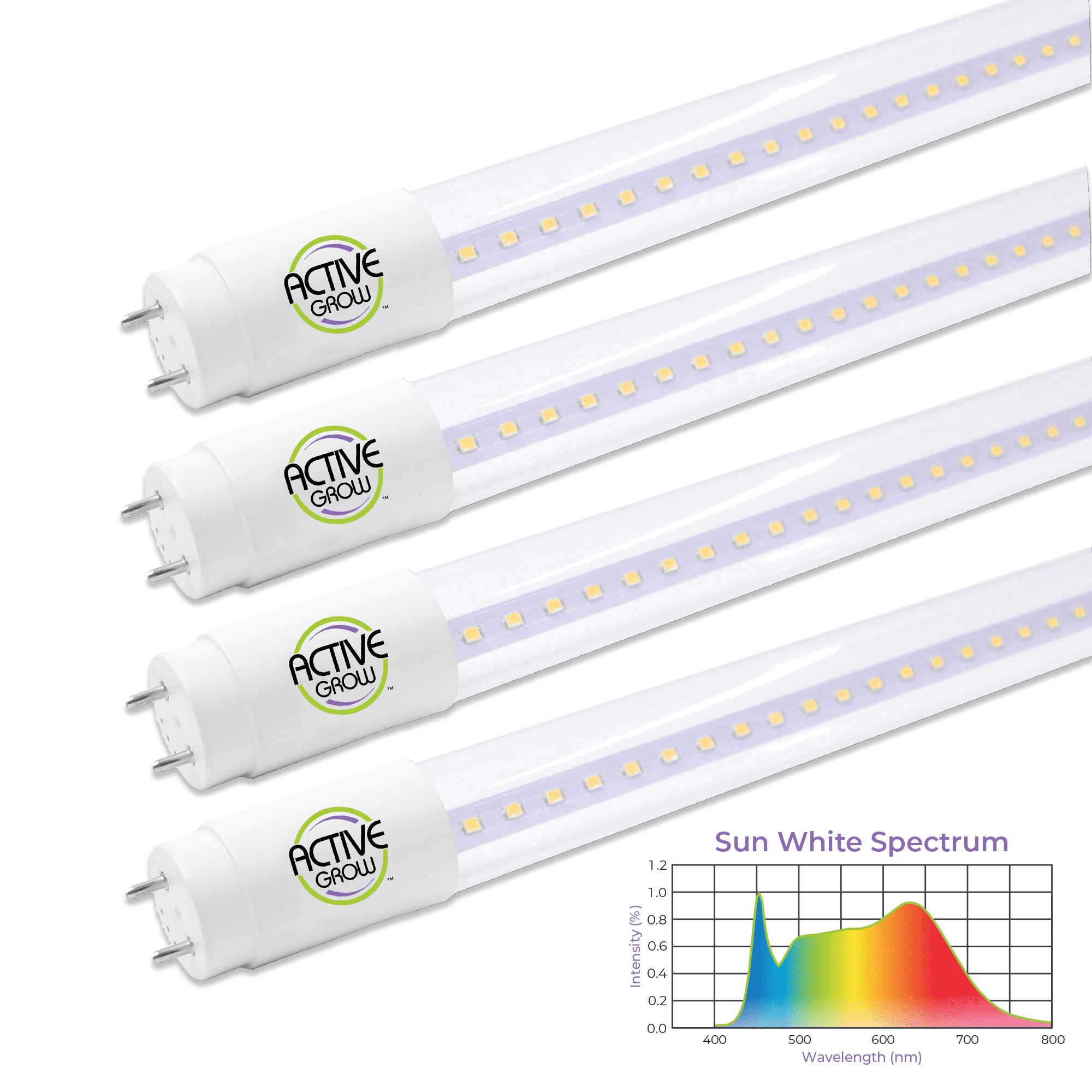Active Grow T8/T12 High Output 4FT LED Grow Light for Indoor Plants ...