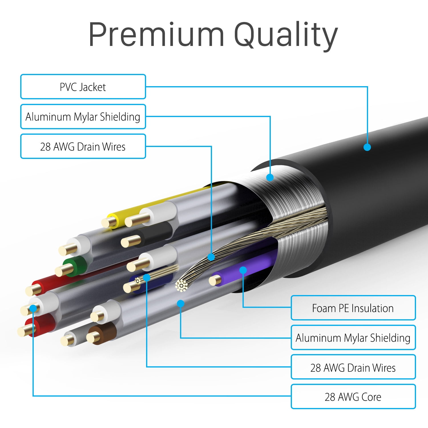 Fosmon 4K HDMI Cable 50FT (2 Packs), Gold-Plated Ultra High Speed (10.2 Gigabyte per second UHD 2160p at 30Hertz 3D HD 1080p) Supports Ethernet, Audio Return, Xbox PS3 PS4 PC