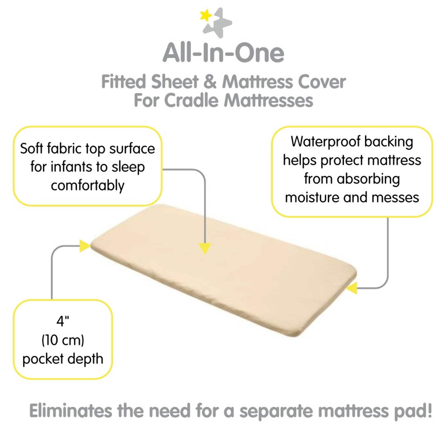 BreathableBaby All-in-One Fitted Sheet Waterproof Cover, For 36" x 18"/91 x 46 cm Cradle Mattress, Beige (2-Pack)