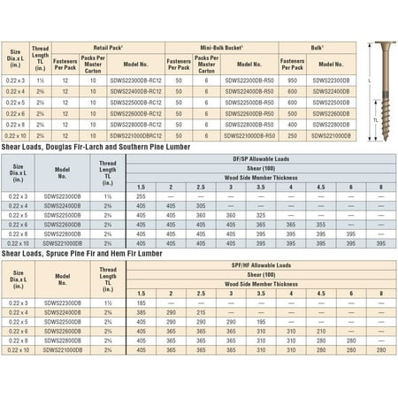 

Strong-Drive Structural 6 Lobe Drive Wood Screw