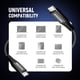 thumbnail image 4 of Cable USB C a USB C NEEWER 14/35 cm USB 3.2 240 W PD3.0 40 Gbps, 4 of 7
