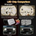 thumbnail image 6 of For 2x Hi/Lo Bright LED Headlights for 1983â€“1996 Corvette C4, 6 of 6