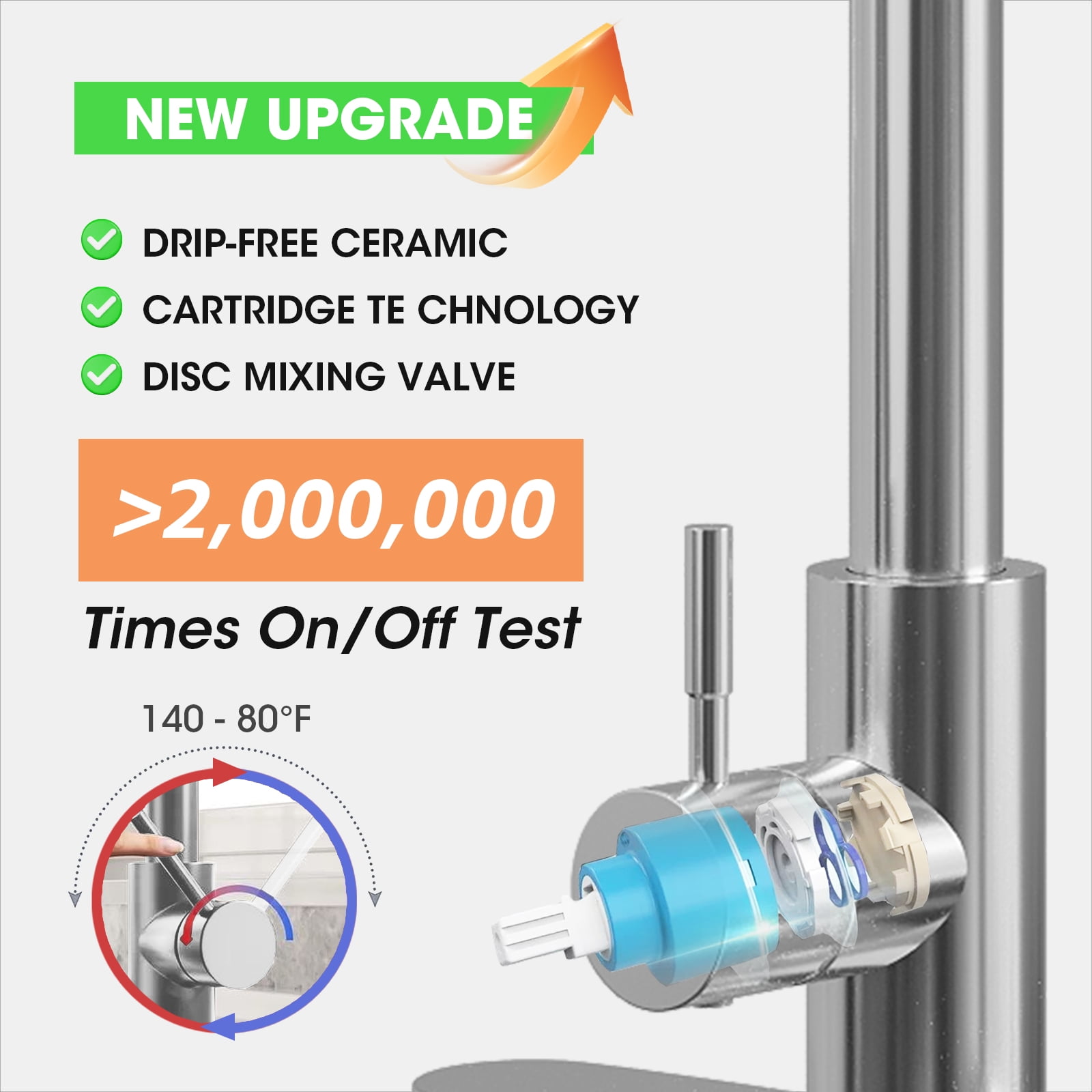 IUSU 20in Kitchen Faucet with Pull Down Sprayer, Brushed Nickel Commercial Spring Kitchen Sink Faucet Single Handle Pull Out Sink Faucets with Deck Plate Suit to 1 or 3 Holes Silver