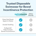 thumbnail image 3 of Swimmates Incontinence Underwear, Unisex, XX-Large Plus, Absorbent, 12 Count, 3 of 7