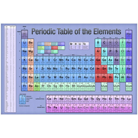 Periodic Table of the Elements Blue Scientific Chart Poster Print Poster -