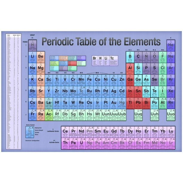 periodic table of the elements blue scientific chart poster print