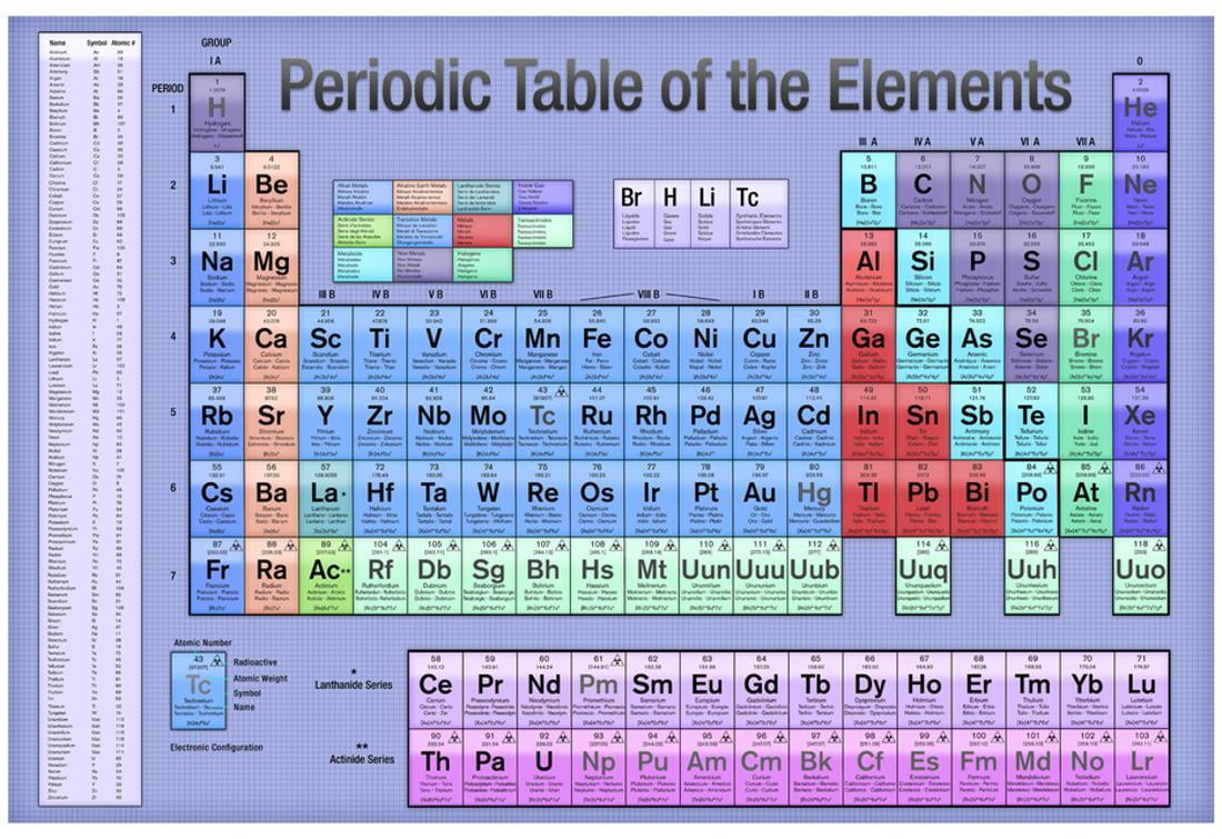 Printable Periodic Table Without Names Printable Periodic Table Chart 