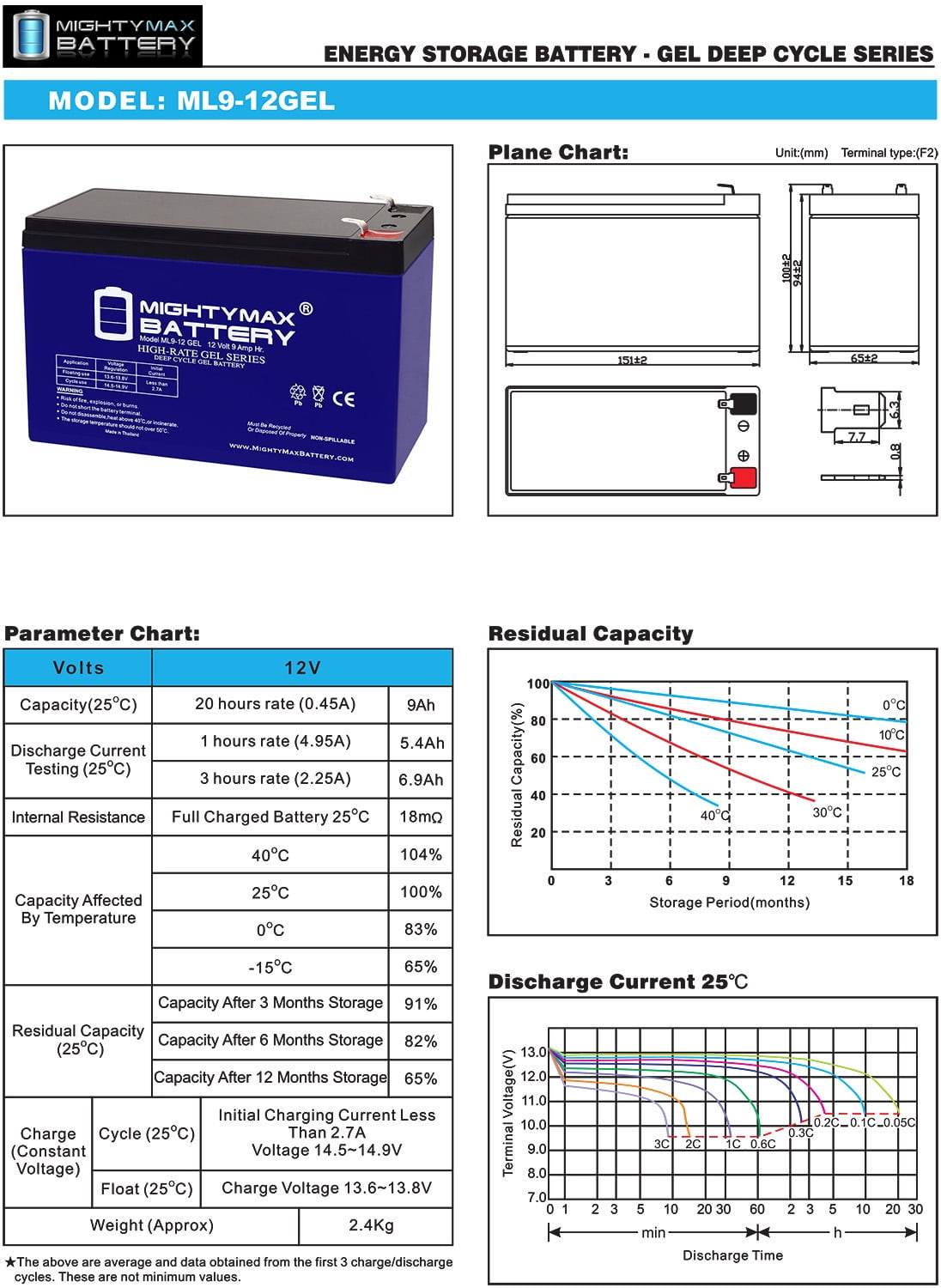 12V 9AH GEL F2 Replacement Battery Compatible With Aqua-Vu AV715C 7in ...