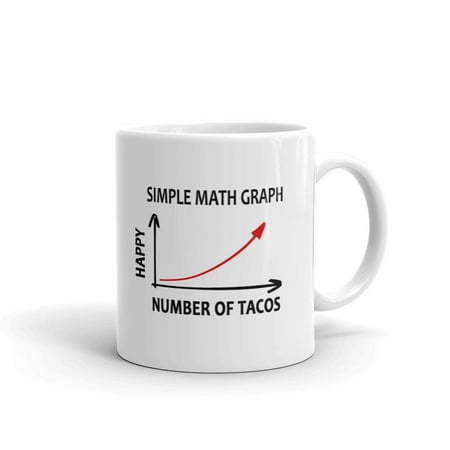 

Number of Tacos and Happiness Graph Coffee Tea Ceramic Mug Office Work Cup Gift
