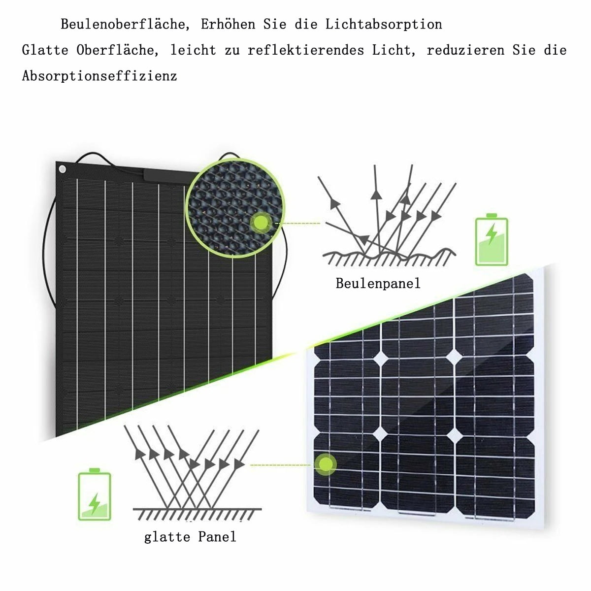 Solar Panel Kit 50W 12V, Solar Battery Charger Maintainer for Boat Car RV Motorcycle Marine Automotive