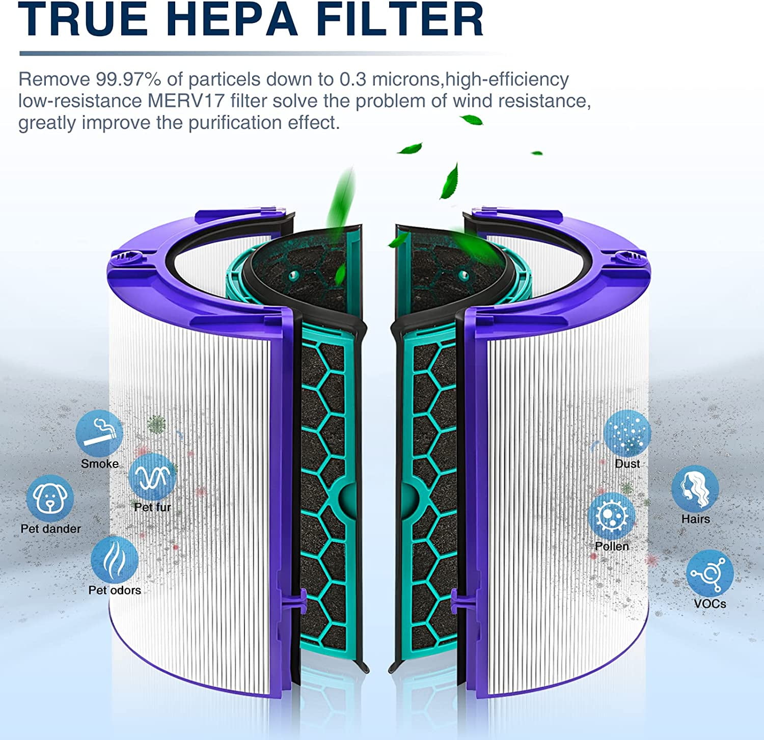 FRESHLAB HP04 Filter Replacement for Dyson TP05, TP04, DP05, DP04 Dyson Pure Cool Fan Filter, 360 Combi Glass HEPA Carbon Filter, Part#968707-04, 968708-04