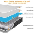thumbnail image 3 of Sesslife 8" Memory Foam Mattress, Full Size Hybrid Mattress with Pocket Spring, Medium Firm Full Mattress for Cool Sleep and Pressure Relief, CertiPUR-US Certified, Mattress in a Box., 3 of 6