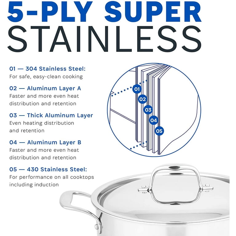 Legend Stainless Steel 5-Ply  MultiPly SuperStainless 14-Piece Cookware  Set 