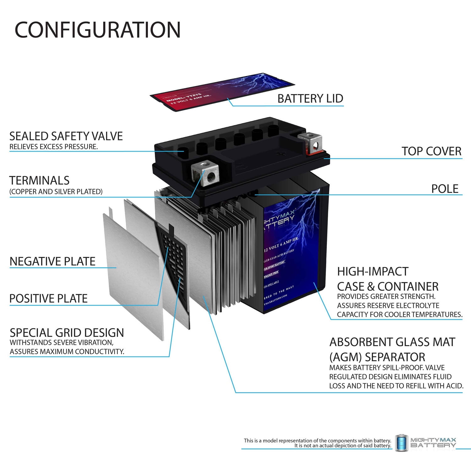 ★安心★国内★GSユアサ YTZ7S Webike | GS YUASA GSユアサ ジーエスユアサ YTZ7S(F)-GY1-C