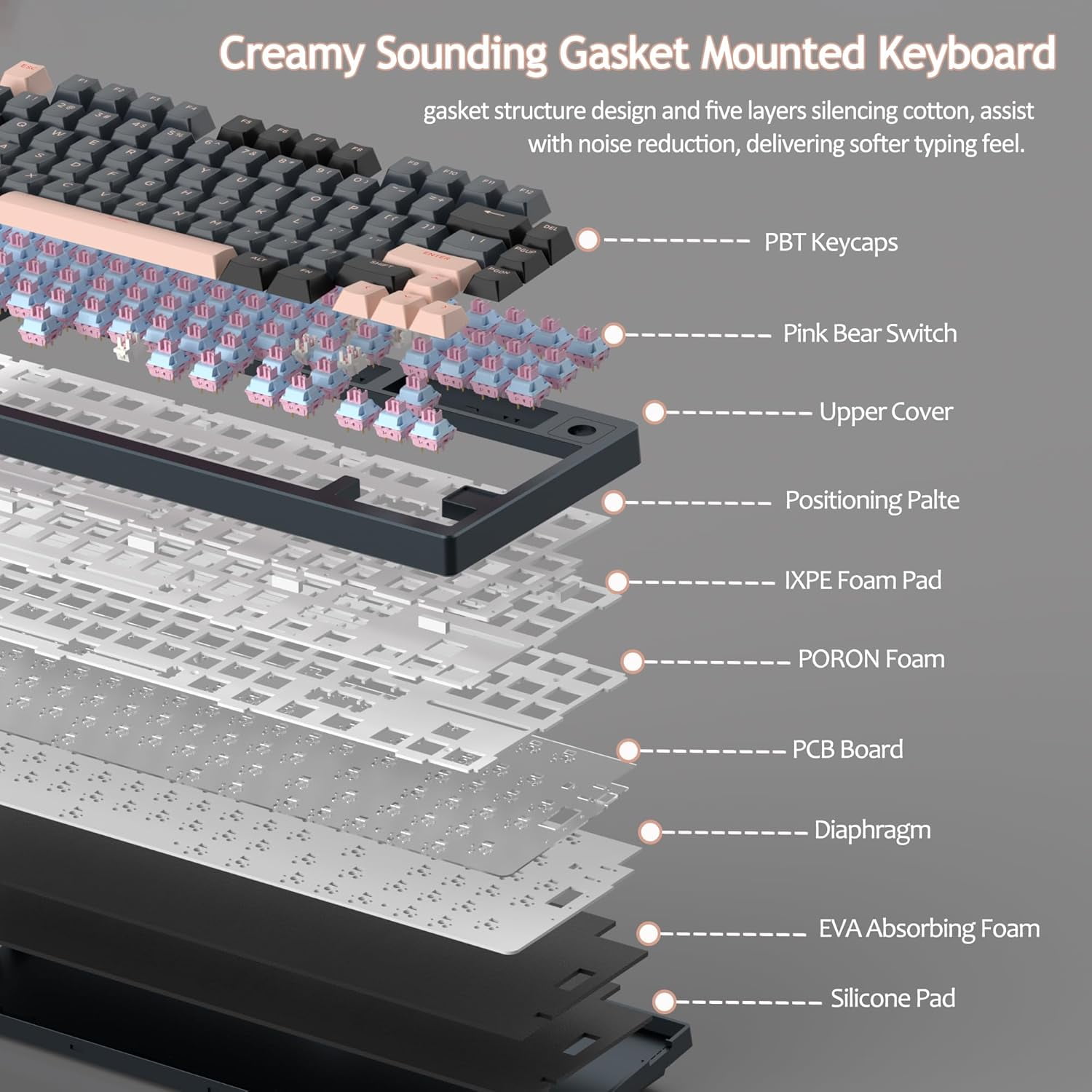 MageGee LIGHT75 Wireless Creamy Keyboard, Gasket Structure Hot Swappable, 75% Compact 2.4G/USB-C/BT5.0 RGB 4000mAh Battery