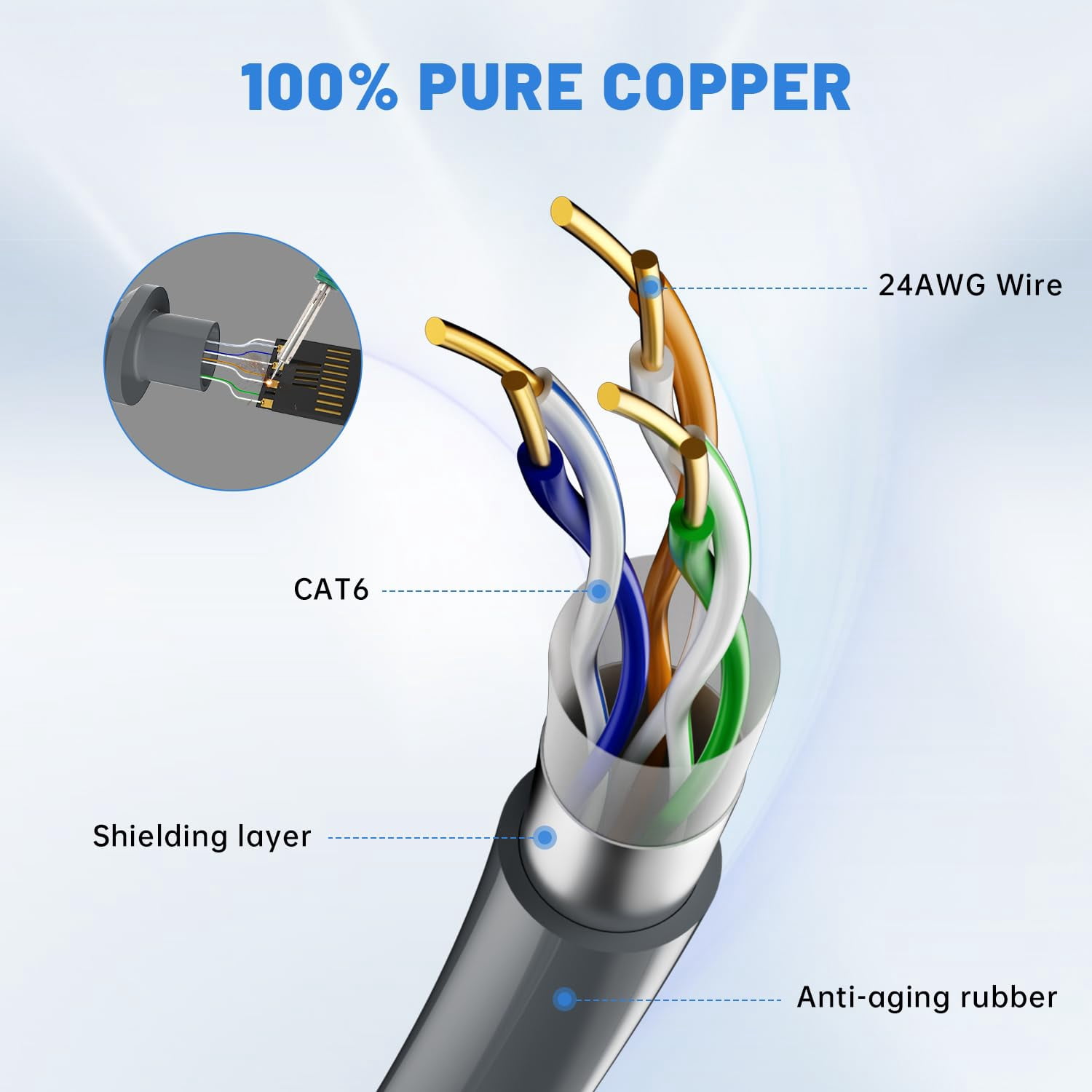 Cable Gen2 15FT for Starlink Gen 2 Standard Kit, Ethernet Cable for Star Link 2 Waterproof Grey