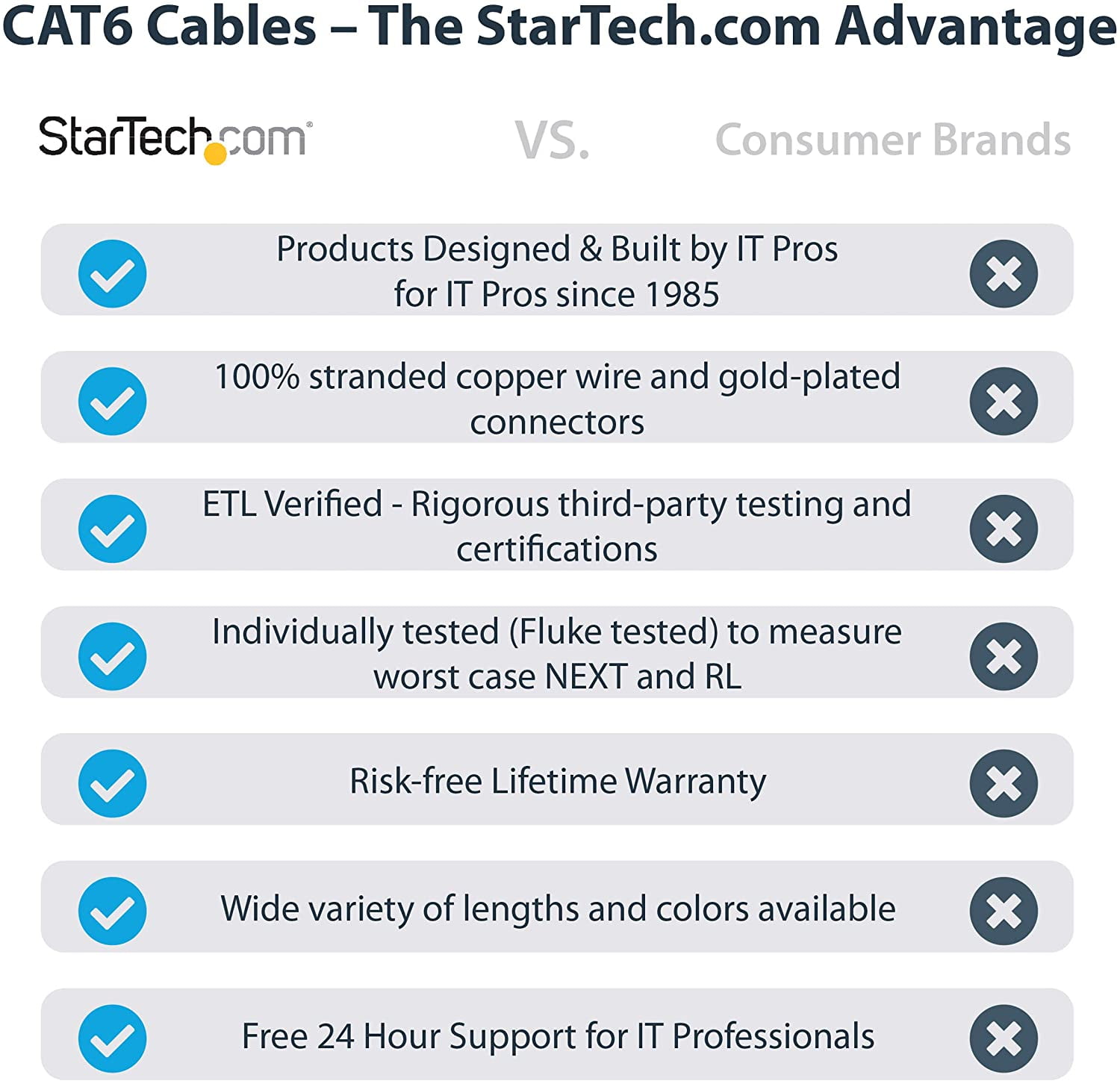 StarTech 25ft CAT6 Ethernet Cable - White CAT 6 Gigabit Ethernet Wire -250Mhz 100W PoE RJ45 UTP Molded Network Patch Cord with Strain Relief (C6PATCH25WH)