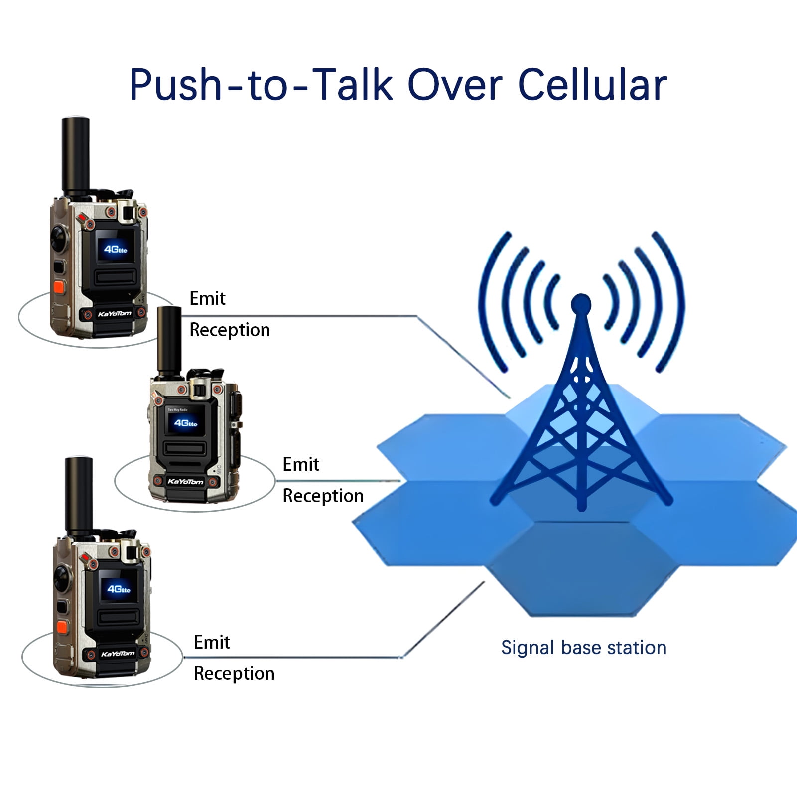 Kayotom Global Walkie Talkie,Two Way Radio,Walkie Talkie for Adult Long Range 5000 Mile,Gmr Radio,2Pcs