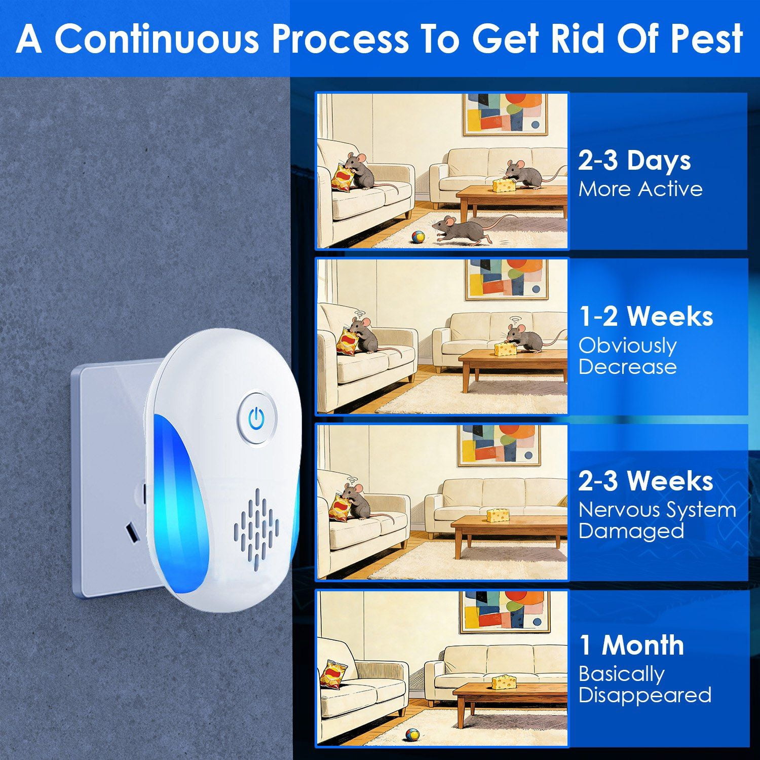 6 Pack Ultrasonic Pest Repeller, Wide Coverage Dual-Frequency Pest Control for Home Apartment Hotel Office