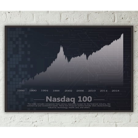 POSTER Image | WallStreet Stocks Poster | Nasdaq Historical Chart-UNFRAMED