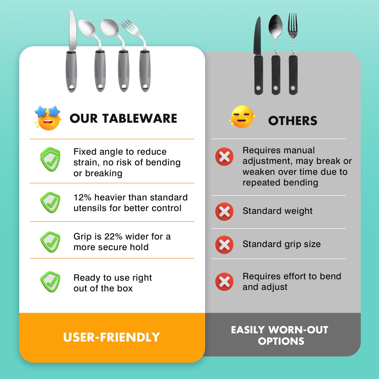 Weighted Utensils Silverware For Parkinsons Patients Hand - View #2