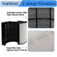 thumbnail image 3 of Filtro de repuesto HEPA YUEFENG TP06 para Dyson HP06-09, 3 of 8