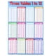 thumbnail image 1 of 1 pieza de pegatinas de pared de tabla de multiplicar extraíbles 99 tablas de multiplicar decoración de pared tabla de pared de escuela primaria póster de tabla de multiplicar, 1 of 5