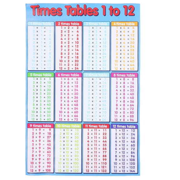 ELAYARD Removable Multiplication Table Wall Sticker 9x9 Math Chart for Kids 1Pc(20.87X13.78X0.01in)