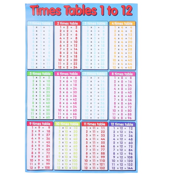 SHISUYAN 1PC Multiplication Table Wall Stickers Removable 99 Multiplication Tables Wall Decors Primary School Wall Chart Multiplication Table Poster