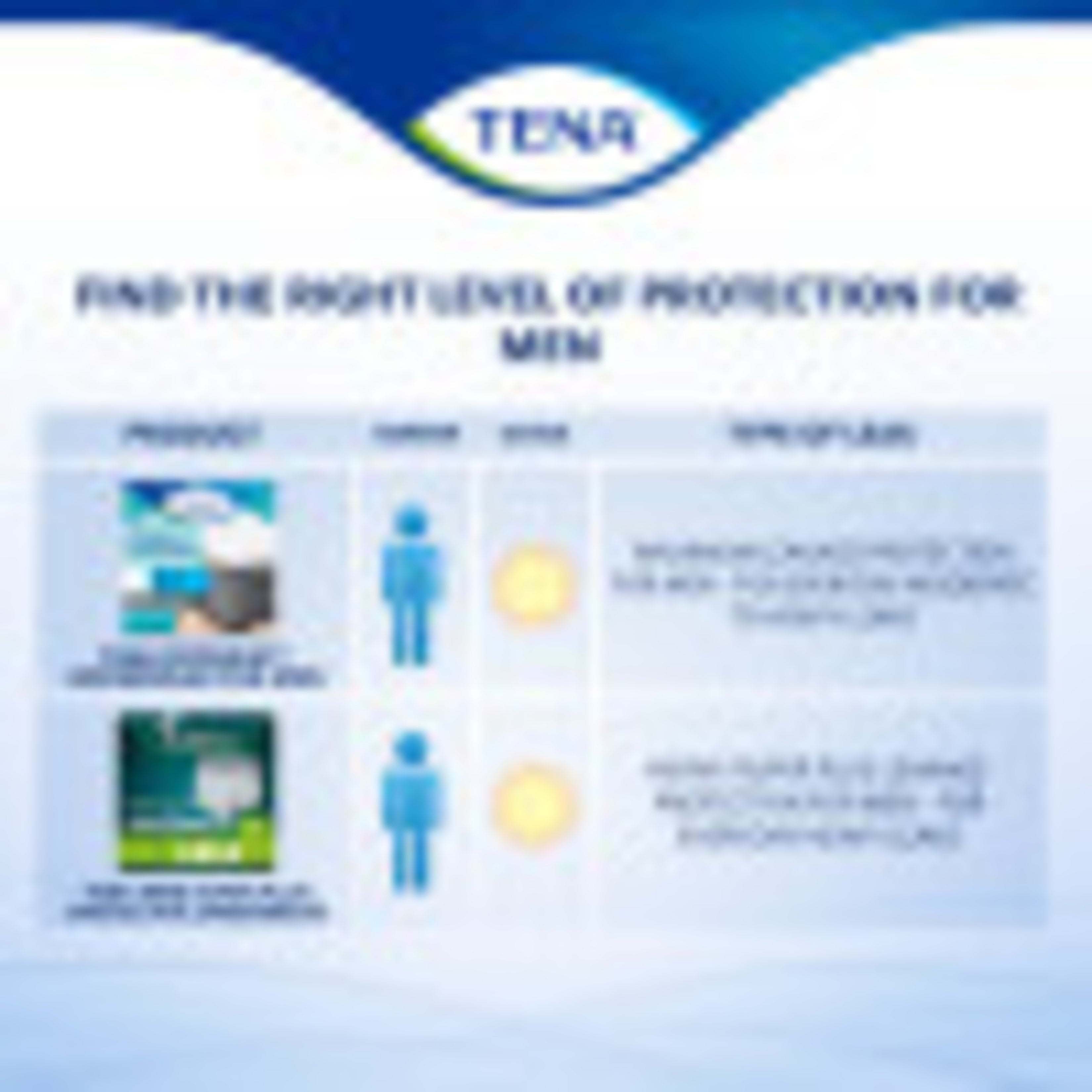 Tena ProSkin Incontinence Underwear for Men, Maximum Absorbency, Large, 72  ct 