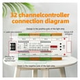 thumbnail image 4 of Stair Light Strip LED Motion Sensor 32 Channel Controller Indoor Motion Night Light 12V/24V Flexible Strip For Stair Lights, 4 of 7