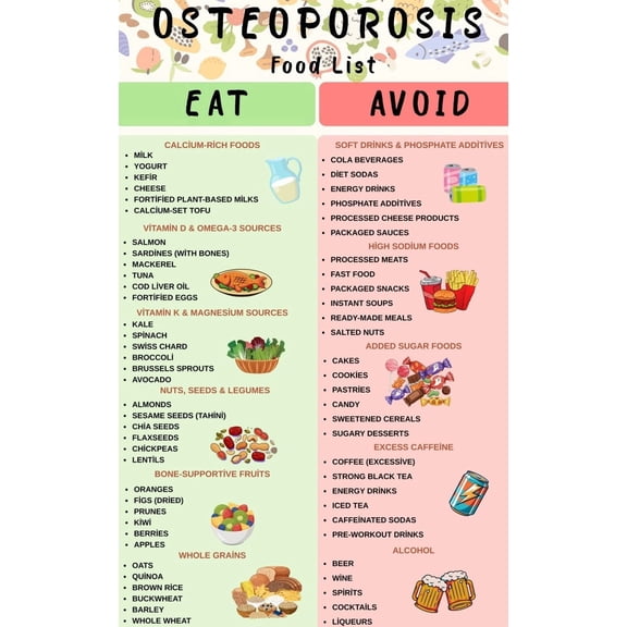 Osteoporosis Food List poster Canvas Wall Art for Decor poster