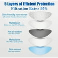 thumbnail image 6 of Premium KN95 Protection 5-Layer Face Mask for Dust, Pollution, Outdoor, Home, Office – Comfortable & Breathable Disposable Face Mask, 6 of 6