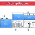 thumbnail image 3 of Aquarium UV Light, Lámpara de Pescado Multifuncional UV Resistente Brillo Estable Eu Enchufe 220V Para Pisos, 3 of 7