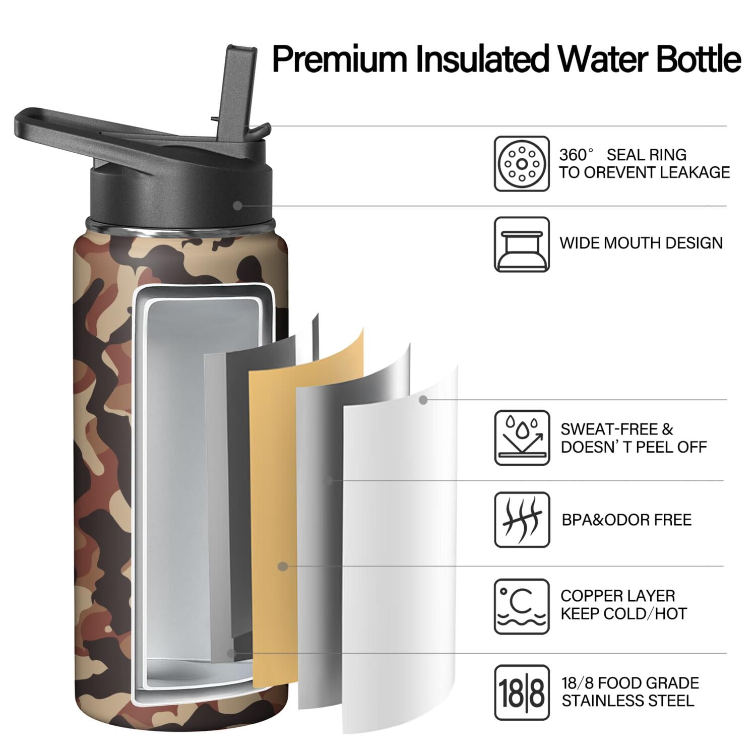 Camouflage Insulated Stainless Steel Water Bottle with Straw & Cleaning Brush – 18/32/40 Oz | Leakproof, BPA-Free, 304 Stainless Steel, Wide Mouth, Travel Mug for Car, Gym, Office