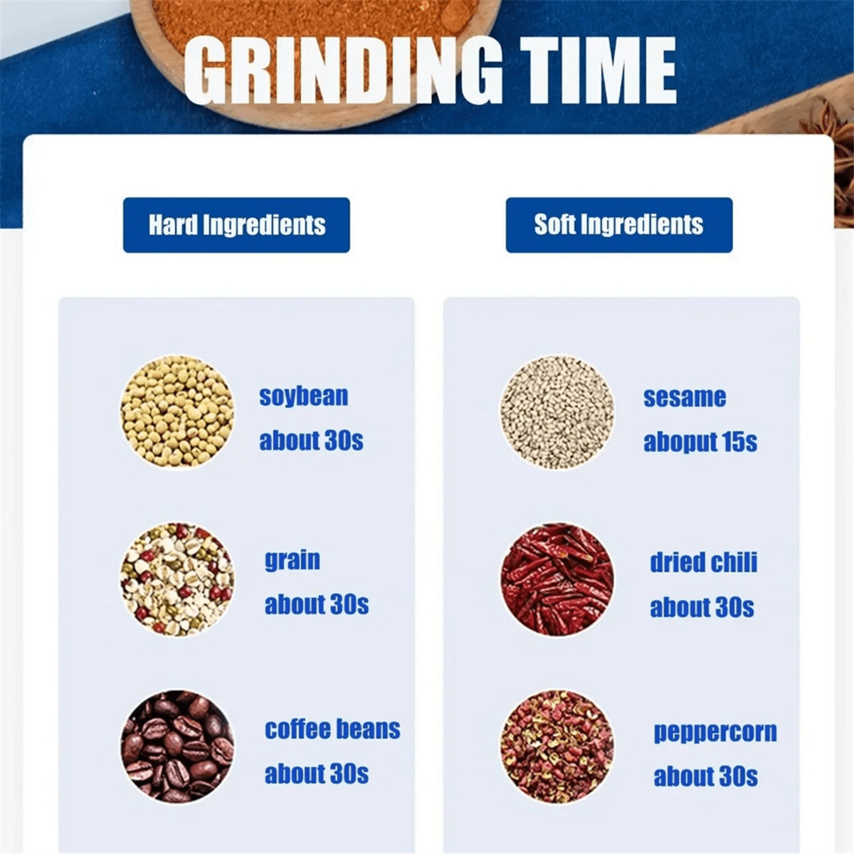 Electric Coffee Grinder 500ml Beans Grain Grinder Mill Household Stainless Steel Grind Machine for Kitchen US Plug